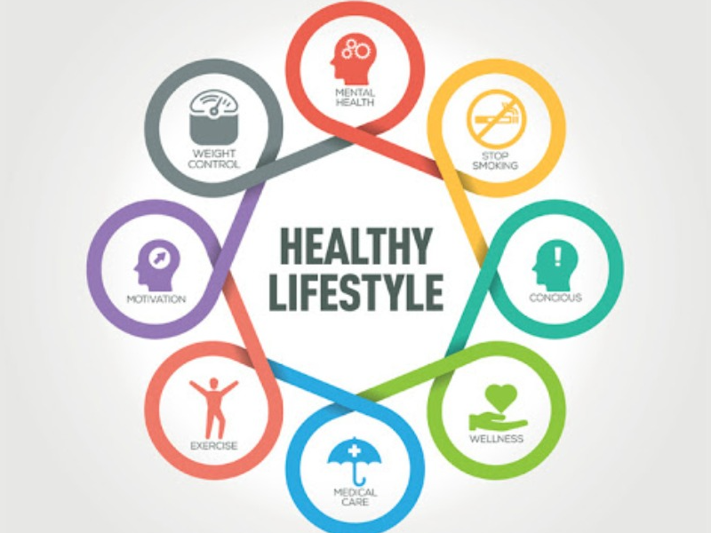 Healthy Life Choices 1 Min Read 